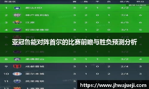 亚冠鲁能对阵首尔的比赛前瞻与胜负预测分析